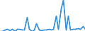 Traffic and transport measurement: Freight and mail on board / Unit of measure: Tonne / Airport pairs (routes): LENNART MERI TALLINN airport - KYIV/BORYSPIL airport