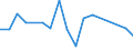 Traffic and transport measurement: Freight and mail on board / Unit of measure: Tonne / Airport pairs (routes): LENNART MERI TALLINN airport - LVIV airport