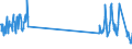 Traffic and transport measurement: Freight and mail on board / Unit of measure: Tonne / Airport pairs (routes): LENNART MERI TALLINN airport - LONDON GATWICK airport