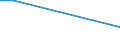 Traffic and transport measurement: Freight and mail on board / Unit of measure: Tonne / Airport pairs (routes): LENNART MERI TALLINN airport - DALLAS-FORT WORTH INTERNATIONAL, TX. airport