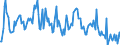 Traffic and transport measurement: Freight and mail on board (arrivals) / Unit of measure: Tonne / Airport pairs (routes): LENNART MERI TALLINN airport - PRAHA/RUZYNE airport