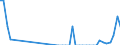 Traffic and transport measurement: Freight and mail on board (arrivals) / Unit of measure: Tonne / Airport pairs (routes): LENNART MERI TALLINN airport - MUENCHEN airport