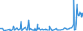 Traffic and transport measurement: Freight and mail on board (arrivals) / Unit of measure: Tonne / Airport pairs (routes): LENNART MERI TALLINN airport - LEIPZIG/HALLE airport