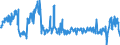 Traffic and transport measurement: Freight and mail on board (arrivals) / Unit of measure: Tonne / Airport pairs (routes): LENNART MERI TALLINN airport - HELSINKI/VANTAA airport