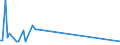 Traffic and transport measurement: Freight and mail on board (arrivals) / Unit of measure: Tonne / Airport pairs (routes): LENNART MERI TALLINN airport - AKTOBE airport