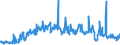 Traffic and transport measurement: Freight and mail on board (arrivals) / Unit of measure: Tonne / Airport pairs (routes): LENNART MERI TALLINN airport - RIGA airport