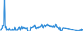 Traffic and transport measurement: Freight and mail on board (arrivals) / Unit of measure: Tonne / Airport pairs (routes): LENNART MERI TALLINN airport - AMSTERDAM/SCHIPHOL airport