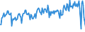 Traffic and transport measurement: Freight and mail on board (arrivals) / Unit of measure: Tonne / Airport pairs (routes): LENNART MERI TALLINN airport - GDANSK IM LECHA WALESY airport