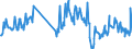 Traffic and transport measurement: Freight and mail on board (arrivals) / Unit of measure: Tonne / Airport pairs (routes): LENNART MERI TALLINN airport - WARSZAWA/CHOPINA airport