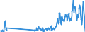 Traffic and transport measurement: Freight and mail on board (arrivals) / Unit of measure: Tonne / Airport pairs (routes): LENNART MERI TALLINN airport - MOSCOW/SHEREMETYEVO airport