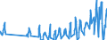 Unit of measure: Tonne / Traffic and transport measurement: Freight and mail on board / Airport pairs (routes): ATHINAI/ELEFTHERIOS VENIZELOS airport - MONTREAL/PIERRE ELLIOT TRUDEAU INTL, QC airport