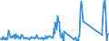 Unit of measure: Tonne / Traffic and transport measurement: Freight and mail on board / Airport pairs (routes): ATHINAI/ELEFTHERIOS VENIZELOS airport - BEIJING/CAPITAL airport