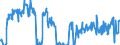 Unit of measure: Tonne / Traffic and transport measurement: Freight and mail on board / Airport pairs (routes): ATHINAI/ELEFTHERIOS VENIZELOS airport - KOELN/BONN airport