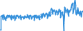 Unit of measure: Tonne / Traffic and transport measurement: Freight and mail on board / Airport pairs (routes): ATHINAI/ELEFTHERIOS VENIZELOS airport - LEIPZIG/HALLE airport