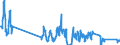 Unit of measure: Tonne / Traffic and transport measurement: Freight and mail on board / Airport pairs (routes): ATHINAI/ELEFTHERIOS VENIZELOS airport - KOBENHAVN/KASTRUP airport