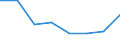 Unit of measure: Tonne / Traffic and transport measurement: Freight and mail on board / Airport pairs (routes): ATHINAI/ELEFTHERIOS VENIZELOS airport - ALGER/HOUARI BOUMEDIENE airport