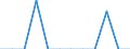 Unit of measure: Tonne / Traffic and transport measurement: Freight and mail on board / Airport pairs (routes): ATHINAI/ELEFTHERIOS VENIZELOS airport - Unknown airport - GREECE