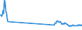 Unit of measure: Tonne / Traffic and transport measurement: Freight and mail on board / Airport pairs (routes): ATHINAI/ELEFTHERIOS VENIZELOS airport - LIMNOS/IFAISTOS airport