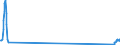 Unit of measure: Tonne / Traffic and transport measurement: Freight and mail on board / Airport pairs (routes): ATHINAI/ELEFTHERIOS VENIZELOS airport - SANTORINI airport