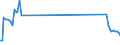 Unit of measure: Tonne / Traffic and transport measurement: Freight and mail on board / Airport pairs (routes): ATHINAI/ELEFTHERIOS VENIZELOS airport - BARCELONA/EL PRAT airport