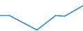 Unit of measure: Tonne / Traffic and transport measurement: Freight and mail on board / Airport pairs (routes): ATHINAI/ELEFTHERIOS VENIZELOS airport - CLERMONT-FERRAND-AUVERGNE airport