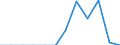 Unit of measure: Tonne / Traffic and transport measurement: Freight and mail on board / Airport pairs (routes): ATHINAI/ELEFTHERIOS VENIZELOS airport - ZAGREB/FRANJO TUDJMAN airport