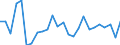 Unit of measure: Tonne / Traffic and transport measurement: Freight and mail on board / Airport pairs (routes): ATHINAI/ELEFTHERIOS VENIZELOS airport - BUDAPEST/LISZT FERENC INTERNATIONAL airport