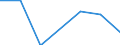 Unit of measure: Tonne / Traffic and transport measurement: Freight and mail on board / Airport pairs (routes): ATHINAI/ELEFTHERIOS VENIZELOS airport - TEHRAN/IMAM KHOMAINI INTL airport