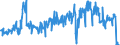 Unit of measure: Tonne / Traffic and transport measurement: Freight and mail on board / Airport pairs (routes): ATHINAI/ELEFTHERIOS VENIZELOS airport - BERGAMO/ORIO AL SERIO airport