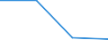 Unit of measure: Tonne / Traffic and transport measurement: Freight and mail on board / Airport pairs (routes): ATHINAI/ELEFTHERIOS VENIZELOS airport - BRESCIA/MONTICHIARI airport