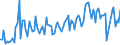 Unit of measure: Tonne / Traffic and transport measurement: Freight and mail on board / Airport pairs (routes): ATHINAI/ELEFTHERIOS VENIZELOS airport - VENEZIA/TESSERA airport