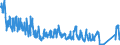 Unit of measure: Tonne / Traffic and transport measurement: Freight and mail on board / Airport pairs (routes): ATHINAI/ELEFTHERIOS VENIZELOS airport - ROMA/FIUMICINO airport