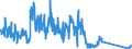 Unit of measure: Tonne / Traffic and transport measurement: Freight and mail on board / Airport pairs (routes): ATHINAI/ELEFTHERIOS VENIZELOS airport - AMMAN/QUEEN ALIA airport