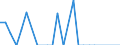 Unit of measure: Tonne / Traffic and transport measurement: Freight and mail on board / Airport pairs (routes): ATHINAI/ELEFTHERIOS VENIZELOS airport - NAIROBI/JOMO KENYATTA INTL. TWR/APP/NOF/MET/CIVIL AIRLINES airport