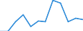 Unit of measure: Tonne / Traffic and transport measurement: Freight and mail on board / Airport pairs (routes): ATHINAI/ELEFTHERIOS VENIZELOS airport - SKOPJE airport