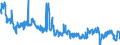 Unit of measure: Tonne / Traffic and transport measurement: Freight and mail on board / Airport pairs (routes): ATHINAI/ELEFTHERIOS VENIZELOS airport - AMSTERDAM/SCHIPHOL airport