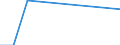 Unit of measure: Tonne / Traffic and transport measurement: Freight and mail on board / Airport pairs (routes): ATHINAI/ELEFTHERIOS VENIZELOS airport - MAASTRICHT/AACHEN airport