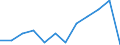 Unit of measure: Tonne / Traffic and transport measurement: Freight and mail on board / Airport pairs (routes): ATHINAI/ELEFTHERIOS VENIZELOS airport - BUCURESTI (FIC/ACC/AIS/CAA/COM CENTRE) airport