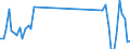 Unit of measure: Tonne / Traffic and transport measurement: Freight and mail on board / Airport pairs (routes): ATHINAI/ELEFTHERIOS VENIZELOS airport - BEOGRAD/NIKOLA TESLA airport