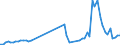 Unit of measure: Tonne / Traffic and transport measurement: Freight and mail on board / Airport pairs (routes): ATHINAI/ELEFTHERIOS VENIZELOS airport - MOSCOW/DOMODEDOVO airport