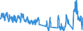 Unit of measure: Tonne / Traffic and transport measurement: Freight and mail on board / Airport pairs (routes): ATHINAI/ELEFTHERIOS VENIZELOS airport - SINGAPORE/CHANGI airport