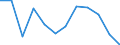 Unit of measure: Tonne / Traffic and transport measurement: Freight and mail on board / Airport pairs (routes): ATHINAI/ELEFTHERIOS VENIZELOS airport - DAKAR/YOFF airport