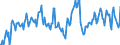 Unit of measure: Tonne / Traffic and transport measurement: Freight and mail on board / Airport pairs (routes): ATHINAI/ELEFTHERIOS VENIZELOS airport - BANGKOK/DON MUEANG INTL airport