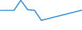 Unit of measure: Tonne / Traffic and transport measurement: Freight and mail on board / Airport pairs (routes): ATHINAI/ELEFTHERIOS VENIZELOS airport - TURKMENBASHI airport