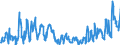 Unit of measure: Tonne / Traffic and transport measurement: Freight and mail on board / Airport pairs (routes): ATHINAI/ELEFTHERIOS VENIZELOS airport - ISTANBUL/ATATURK airport