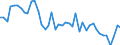 Unit of measure: Tonne / Traffic and transport measurement: Freight and mail on board / Airport pairs (routes): ATHINAI/ELEFTHERIOS VENIZELOS airport - LONDON/CITY airport