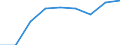 Unit of measure: Tonne / Traffic and transport measurement: Freight and mail on board / Airport pairs (routes): ATHINAI/ELEFTHERIOS VENIZELOS airport - EDINBURGH airport