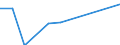 Unit of measure: Tonne / Traffic and transport measurement: Freight and mail on board / Airport pairs (routes): ATHINAI/ELEFTHERIOS VENIZELOS airport - BRIZE NORTON airport