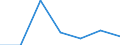 Unit of measure: Tonne / Traffic and transport measurement: Freight and mail on board / Airport pairs (routes): ATHINAI/ELEFTHERIOS VENIZELOS airport - HARTSFIELD - JACKSON ATLANTA INTERNATIONAL, GA. airport