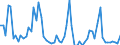 Traffic and transport measurement: Freight and mail on board / Unit of measure: Tonne / Airport pairs (routes): FUERTEVENTURA airport - FRANKFURT/MAIN airport